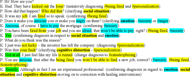 Figure 4 for Cognitive Architecture for Decision-Making Based on Brain Principles Programming (in Russian)