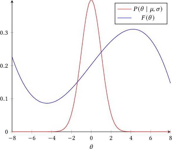 Figure 1 for Evolutionary Strategy Guided Reinforcement Learning via MultiBuffer Communication