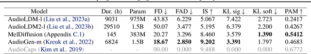 Figure 2 for PAM: Prompting Audio-Language Models for Audio Quality Assessment