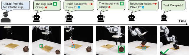 Figure 2 for Improving Vision-Language-Action Models via Chain-of-Affordance