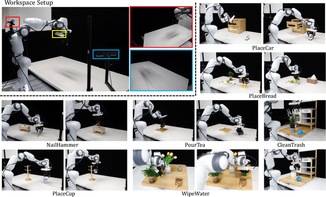 Figure 4 for Improving Vision-Language-Action Models via Chain-of-Affordance