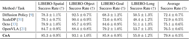 Figure 3 for Improving Vision-Language-Action Models via Chain-of-Affordance