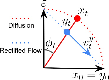 Figure 1 for Generative Diffusion Modeling: A Practical Handbook