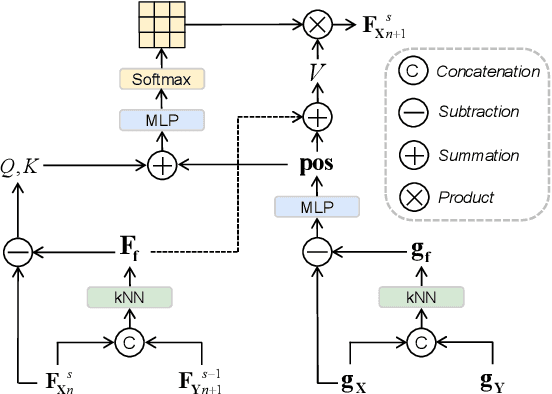 Figure 4 for Iterative Feedback Network for Unsupervised Point Cloud Registration