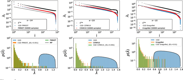Figure 2 for The Underlying Scaling Laws and Universal Statistical Structure of Complex Datasets