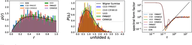 Figure 3 for The Underlying Scaling Laws and Universal Statistical Structure of Complex Datasets