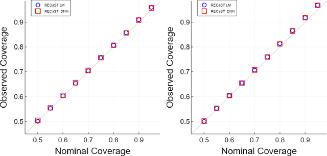 Figure 2 for Transfer Learning with Uncertainty Quantification: Random Effect Calibration of Source to Target (RECaST)