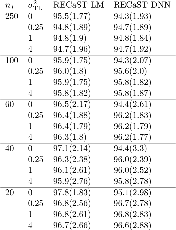 Figure 3 for Transfer Learning with Uncertainty Quantification: Random Effect Calibration of Source to Target (RECaST)