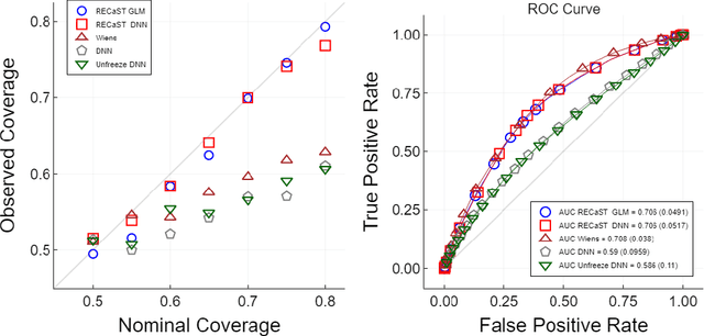 Figure 4 for Transfer Learning with Uncertainty Quantification: Random Effect Calibration of Source to Target (RECaST)