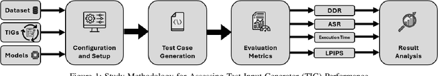 Figure 1 for Towards Assessing Deep Learning Test Input Generators