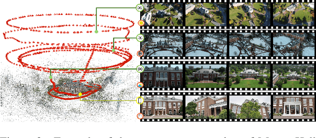 Figure 2 for An Immersive Multi-Elevation Multi-Seasonal Dataset for 3D Reconstruction and Visualization