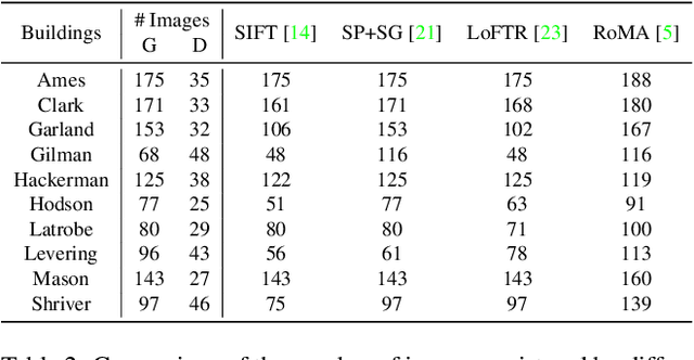 Figure 3 for An Immersive Multi-Elevation Multi-Seasonal Dataset for 3D Reconstruction and Visualization