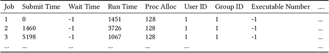 Figure 2 for Improving the Efficiency of a Deep Reinforcement Learning-Based Power Management System for HPC Clusters Using Curriculum Learning