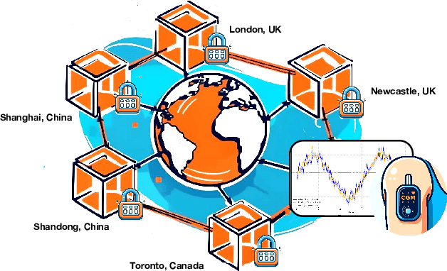 Figure 1 for Multi-Continental Healthcare Modelling Using Blockchain-Enabled Federated Learning