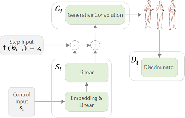 Figure 3 for Multi-Resolution Generative Modeling of Human Motion from Limited Data