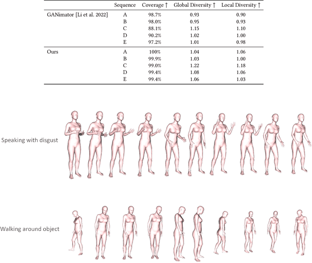 Figure 1 for Multi-Resolution Generative Modeling of Human Motion from Limited Data
