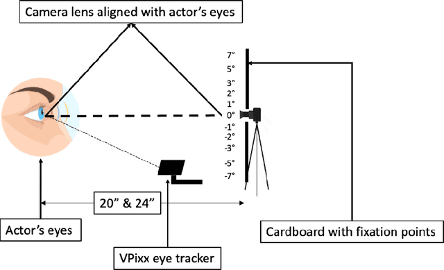 Figure 2 for Don't Look at the Camera: Achieving Perceived Eye Contact