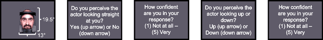 Figure 3 for Don't Look at the Camera: Achieving Perceived Eye Contact