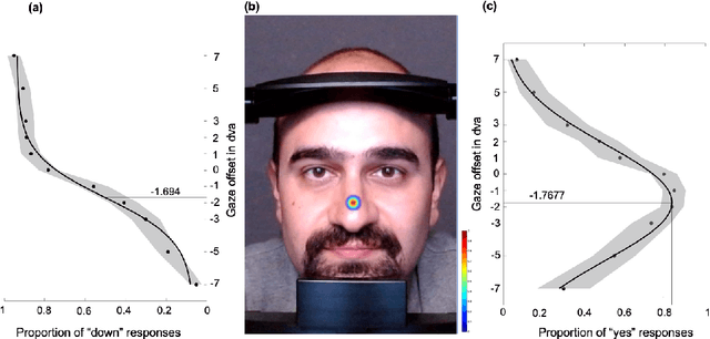 Figure 4 for Don't Look at the Camera: Achieving Perceived Eye Contact