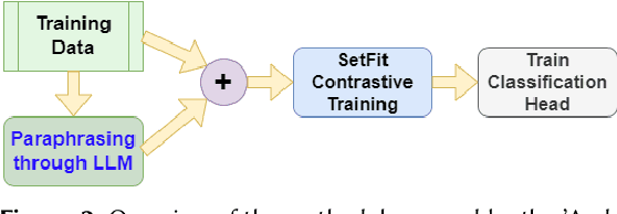 Figure 3 for ACTI at EVALITA 2023: Overview of the Conspiracy Theory Identification Task