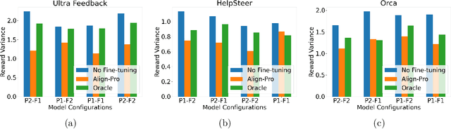 Figure 4 for Align-Pro: A Principled Approach to Prompt Optimization for LLM Alignment