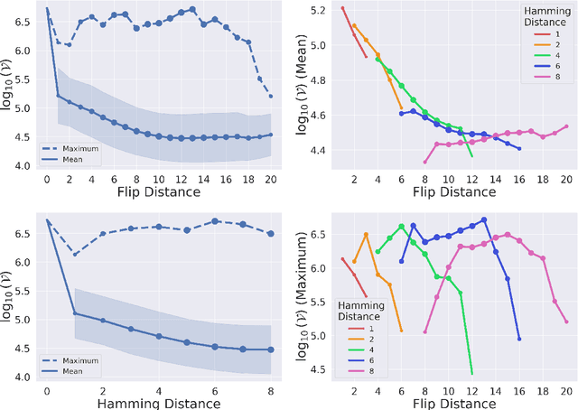Figure 3 for The DNA of Calabi-Yau Hypersurfaces