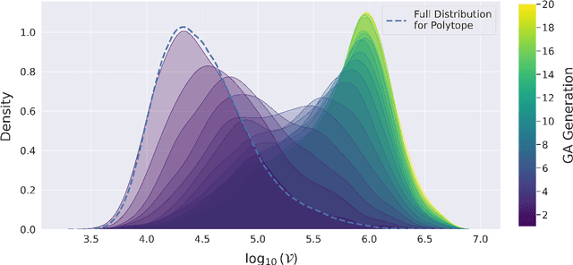Figure 4 for The DNA of Calabi-Yau Hypersurfaces