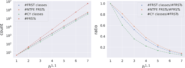 Figure 1 for The DNA of Calabi-Yau Hypersurfaces