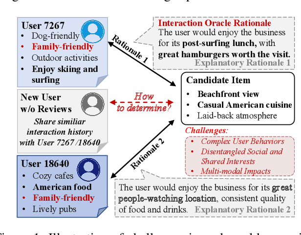 Figure 1 for Behavior Tokens Speak Louder: Disentangled Explainable Recommendation with Behavior Vocabulary