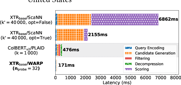 Figure 1 for WARP: An Efficient Engine for Multi-Vector Retrieval