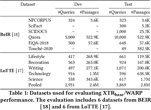 Figure 2 for WARP: An Efficient Engine for Multi-Vector Retrieval