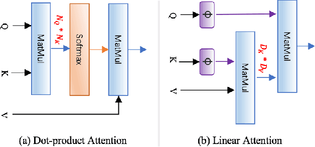 Figure 2 for TransVCL: Attention-enhanced Video Copy Localization Network with Flexible Supervision