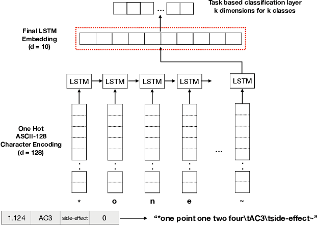 Figure 1 for Classification of Tabular Data by Text Processing