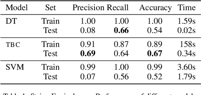 Figure 2 for Classification of Tabular Data by Text Processing