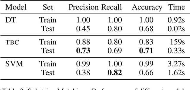 Figure 3 for Classification of Tabular Data by Text Processing