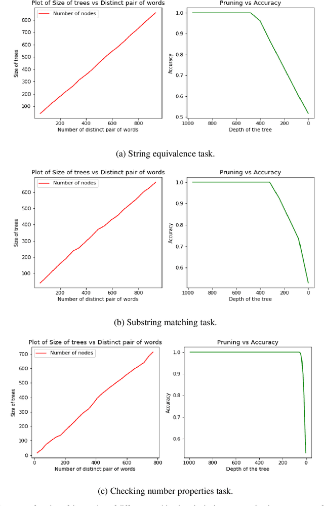 Figure 4 for Classification of Tabular Data by Text Processing