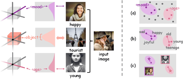 Figure 1 for CusConcept: Customized Visual Concept Decomposition with Diffusion Models
