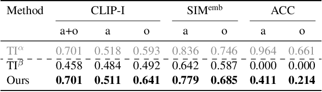 Figure 2 for CusConcept: Customized Visual Concept Decomposition with Diffusion Models