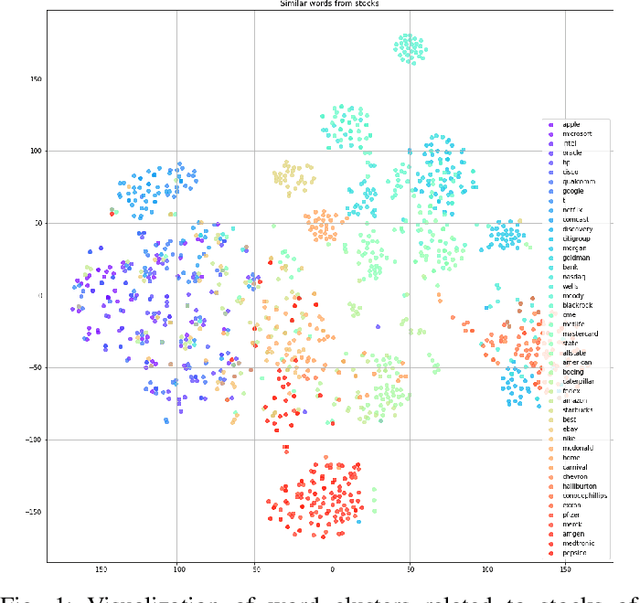 Figure 1 for Improved Stock Price Movement Classification Using News Articles Based on Embeddings and Label Smoothing