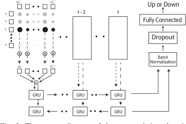 Figure 2 for Improved Stock Price Movement Classification Using News Articles Based on Embeddings and Label Smoothing