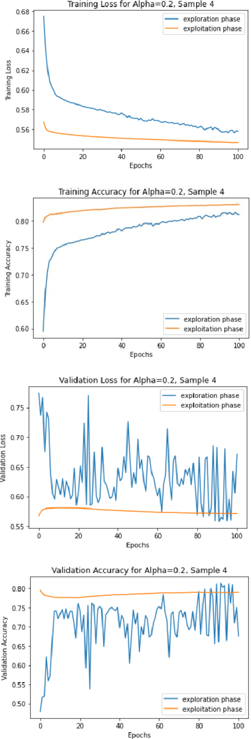 Figure 3 for Improved Stock Price Movement Classification Using News Articles Based on Embeddings and Label Smoothing