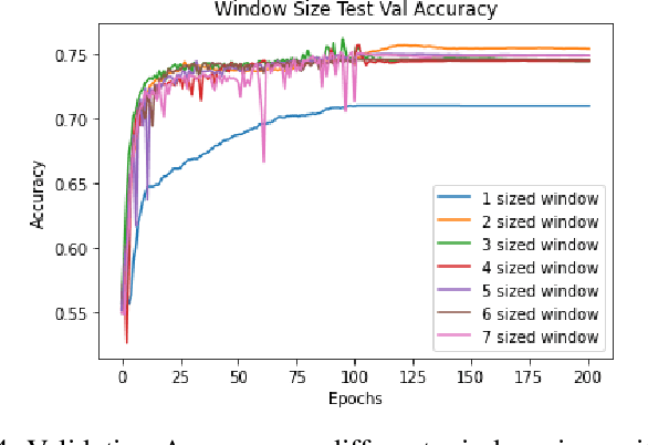 Figure 4 for Improved Stock Price Movement Classification Using News Articles Based on Embeddings and Label Smoothing