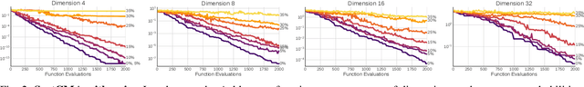 Figure 2 for Optimizing Algorithms From Pairwise User Preferences