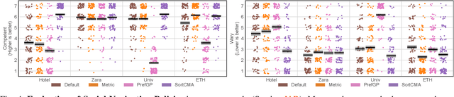 Figure 4 for Optimizing Algorithms From Pairwise User Preferences