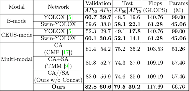 Figure 3 for MUVF-YOLOX: A Multi-modal Ultrasound Video Fusion Network for Renal Tumor Diagnosis