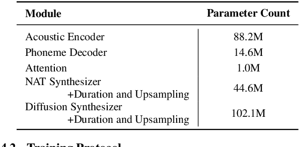 Figure 2 for Diffusion Synthesizer for Efficient Multilingual Speech to Speech Translation