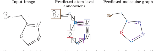 Figure 1 for Atom-Level Optical Chemical Structure Recognition with Limited Supervision