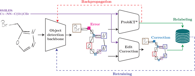 Figure 3 for Atom-Level Optical Chemical Structure Recognition with Limited Supervision