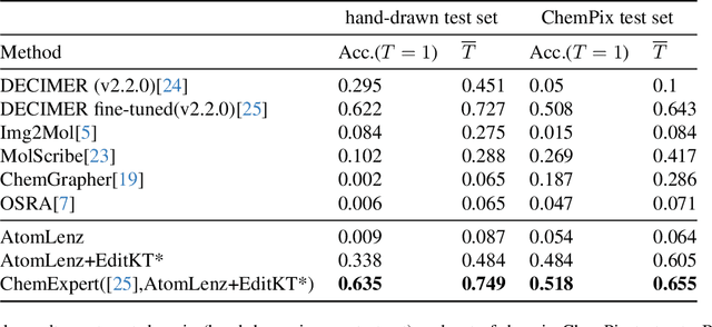 Figure 2 for Atom-Level Optical Chemical Structure Recognition with Limited Supervision