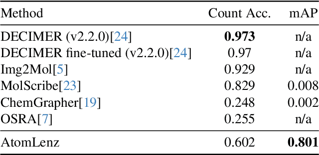 Figure 4 for Atom-Level Optical Chemical Structure Recognition with Limited Supervision